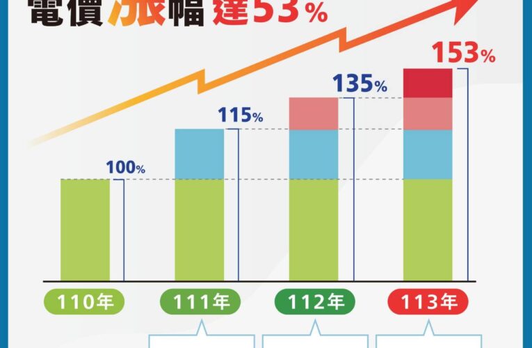 鼓勵大眾運輸發展卻連3年調漲電價　北捷：不宜變相懲罰營運業者