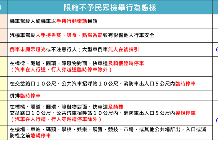 微罪不再開放民眾檢舉預計6月30日上路 | 新北警加強違規執法