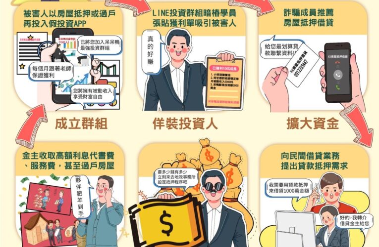 詐團新伎倆｜誘拐受害者抵押房產，進一步榨取財產