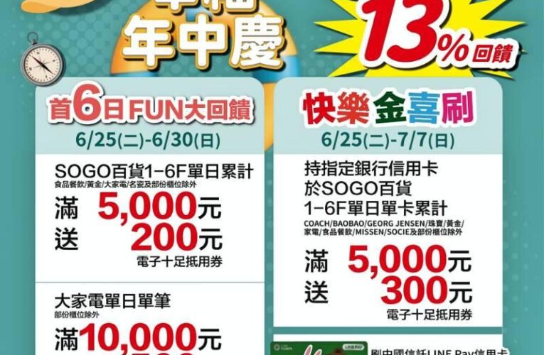 新竹SOGO幸福年中慶正式開跑　 首六日Fun大回饋力度!