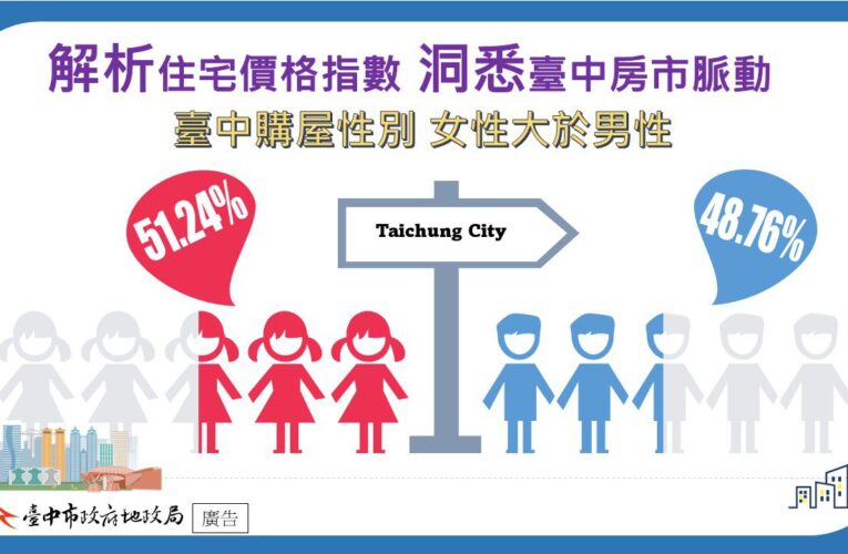 助民眾掌握房市資訊！　中市府攜手大專全國首創社會經濟屬性分析