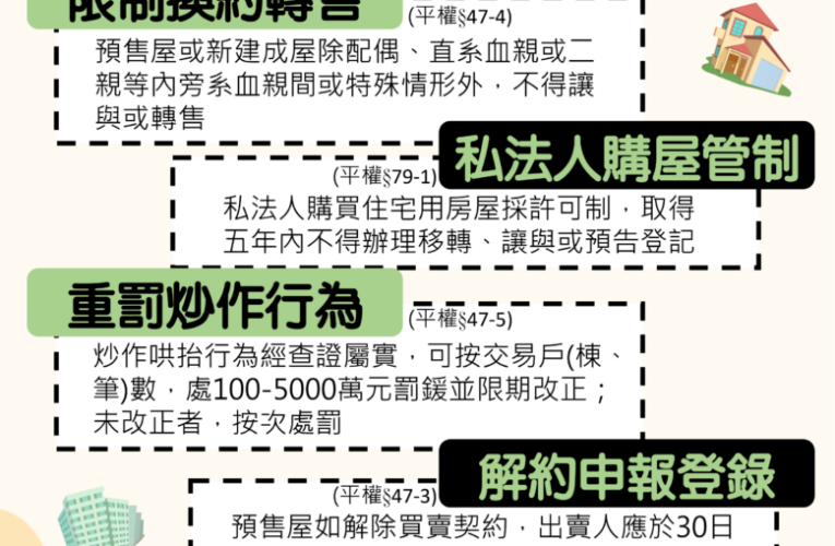 臺南市房地產行銷熱絡，黃偉哲警告：不應淪為炒作工具