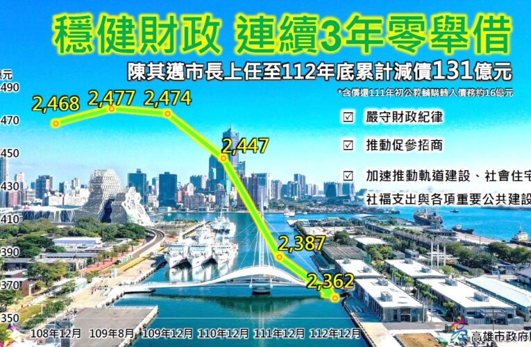 高市降低娛樂稅 | 吸引藝文團體及城市經濟、帶動轉型