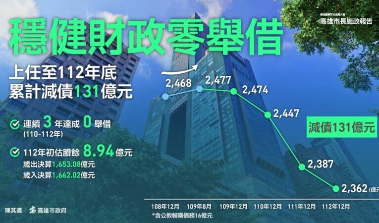 共創產業經濟、帶動城市轉型 高雄市提案調降藝文表演娛樂稅，吸引藝文團體來登台