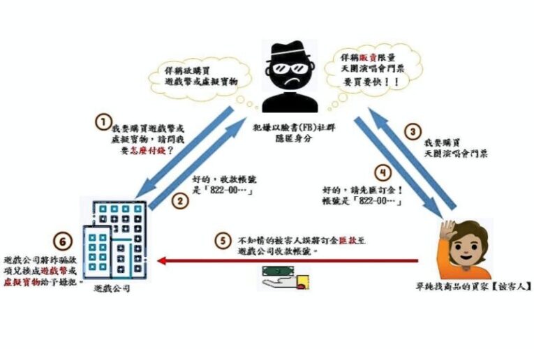 全國同步查緝車手專案行動　竹市警專案偵破車手集團、假網拍詐財