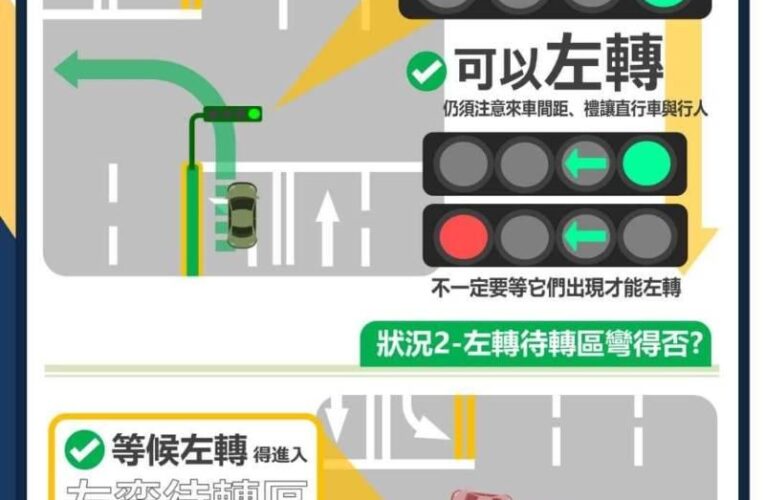 南警交安宣導：多時項圓形綠燈左轉如何彎得否