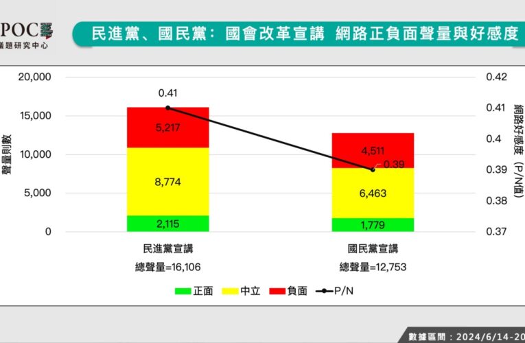 【國會改革迫切】國會改革五法覆議風向 民調與聲量調查不一致