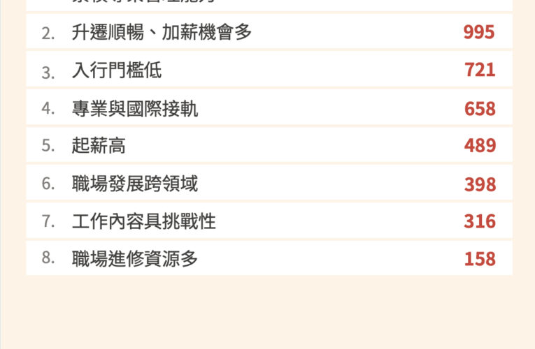 開拓職場新未來！剖析8大綠領職缺吸引力　成為永續人才幫自己加薪接軌國際