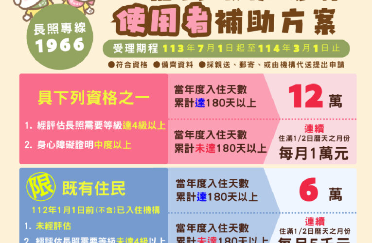 113年度「住宿式機構補助」開跑 最高12萬元一次到位
