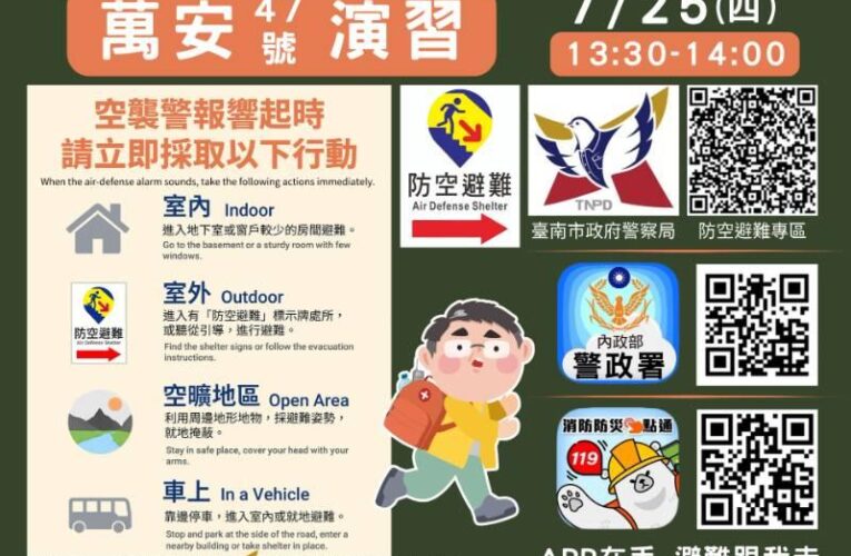 萬安47號演習 黃偉哲提醒市民配合演習管制