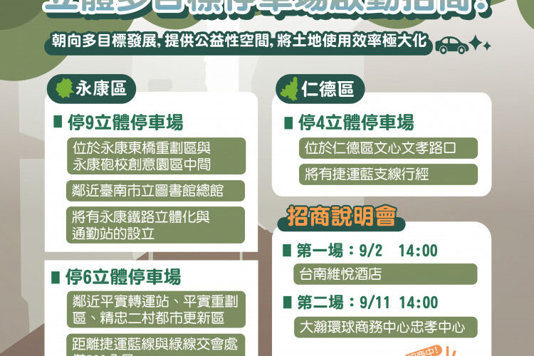 臺南擴大停車供給 仁德永康3處立體多目標停車場啟動招商