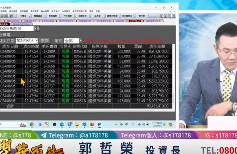 郭哲榮出清美債ETF大賺1500萬！轉押0050八千萬　曝獲利出場目標