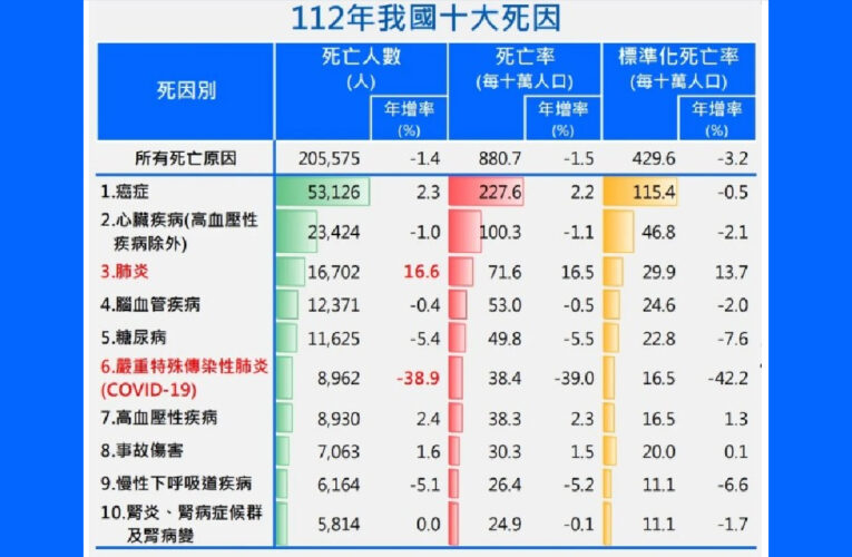 癌症基金哪裡來 學者:政府別坐在黃金堆上當乞丐