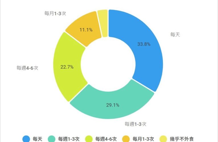 食安事件引發恐慌 　食安標章與第三方認證成救命符？