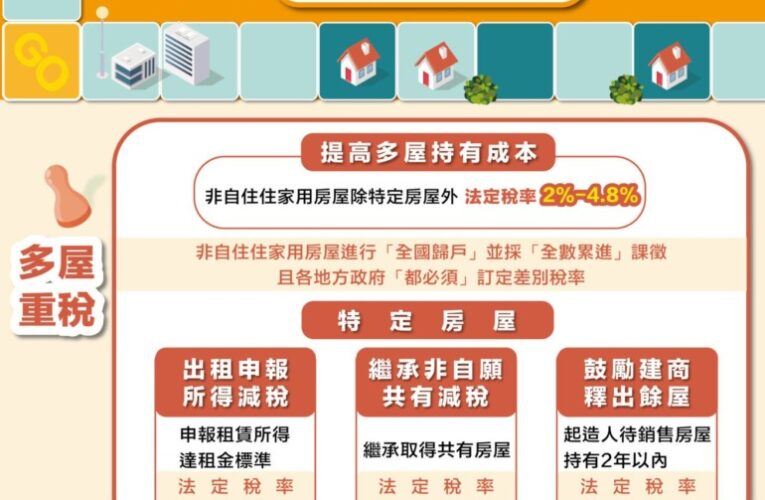 非自住住家用房屋採全國歸戶課徵房屋稅