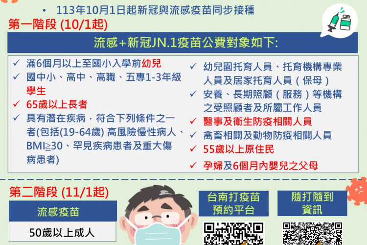 10/1起疫苗1＋1：南市即日開放新冠JN.1及流感疫苗線上預約