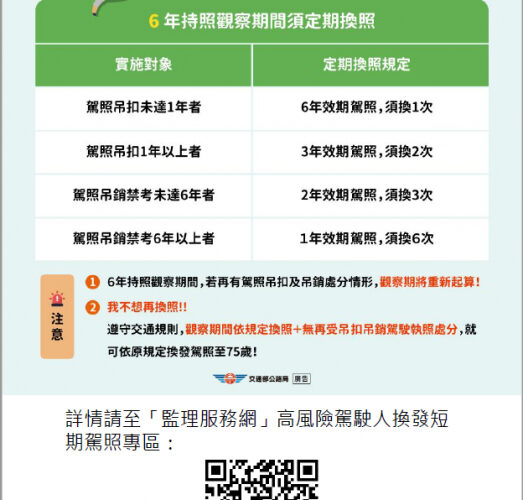 強化高風險駕駛人管理　換發短期駕照新制113年10月31日起上路！
