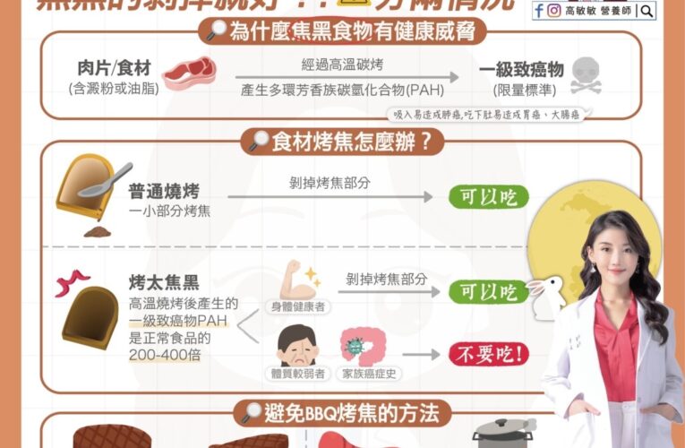 肉烤焦還能吃嗎？黑黑的剝掉就好？！分兩情況