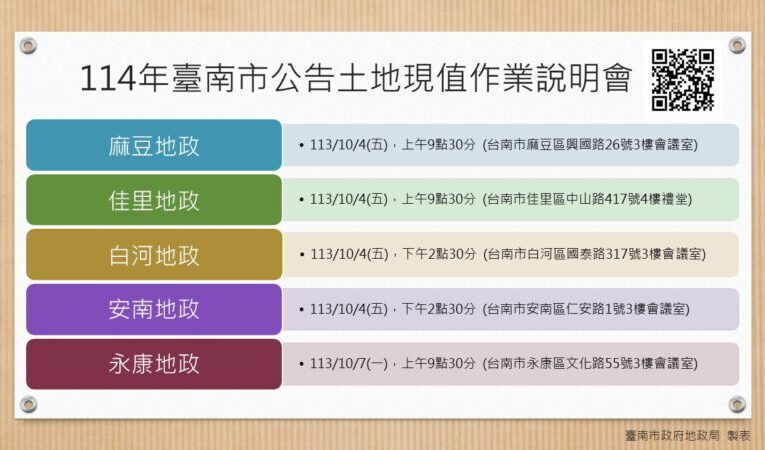 臺南市114年度公告土地現值作業說明會正式開跑