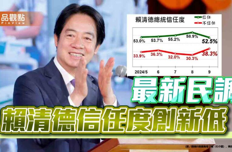 最新民調：賴清德信任度創新低 國、眾兩黨好感度微增