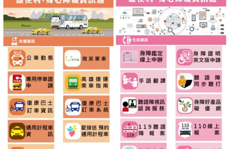 首創「雄便利-身心障礙資訊通」  高雄福利服務隨查隨用 好方便