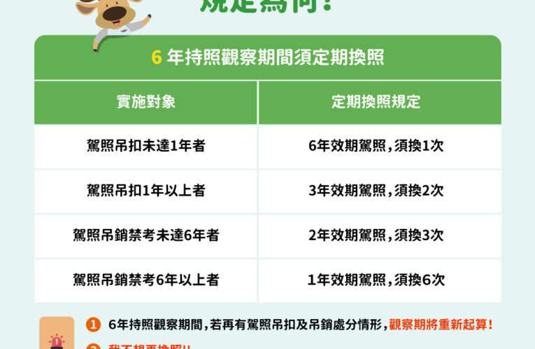 高風險駕駛人須換發短期駕照新制自10/31起實施