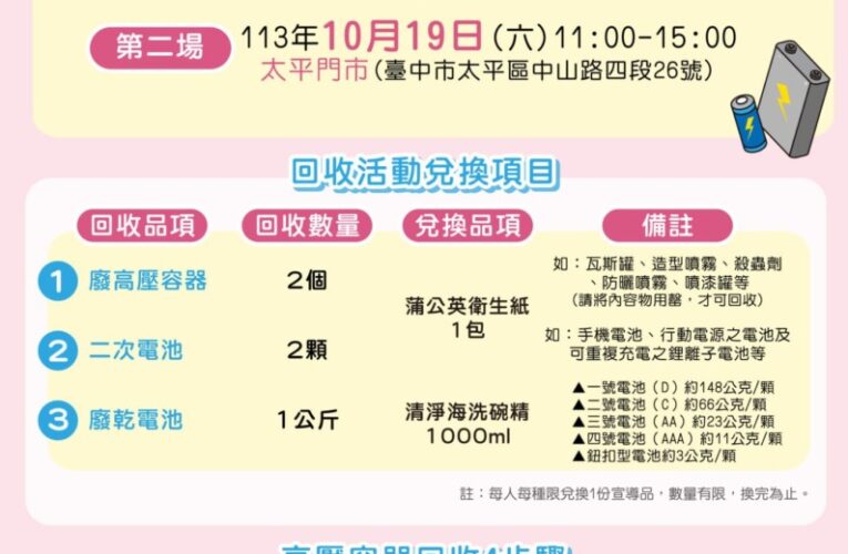 中市高壓容器回收送好禮 　10/19壓軸場請民眾把握