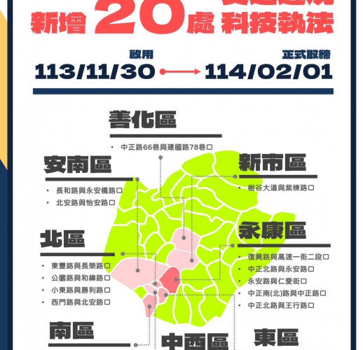 臺南交通違規科技執法11月底增20處  2個月宣導期提醒注意