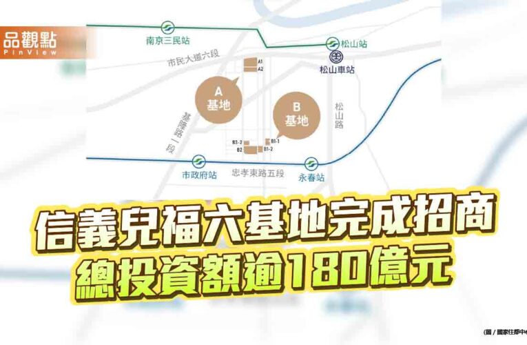 信義兒福六基地完成招商 總投資額逾180億元