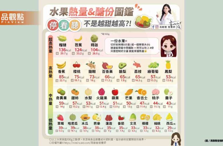 台灣的水果真的好厲害 每一種都甜又多汁