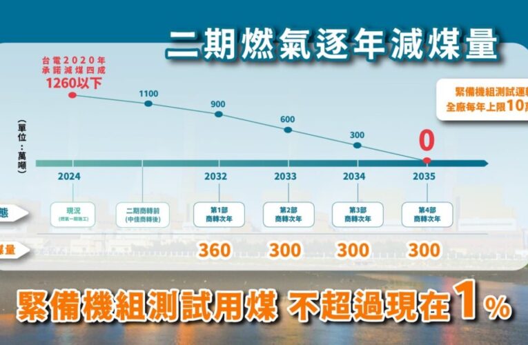 台中電廠以氣代煤規劃 2032年起年減300萬噸用煤 最遲2034年底前無煤化