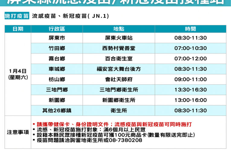 元旦起公費疫苗福利再升級 屏縣衛生局籲請民眾將疫苗打好打滿