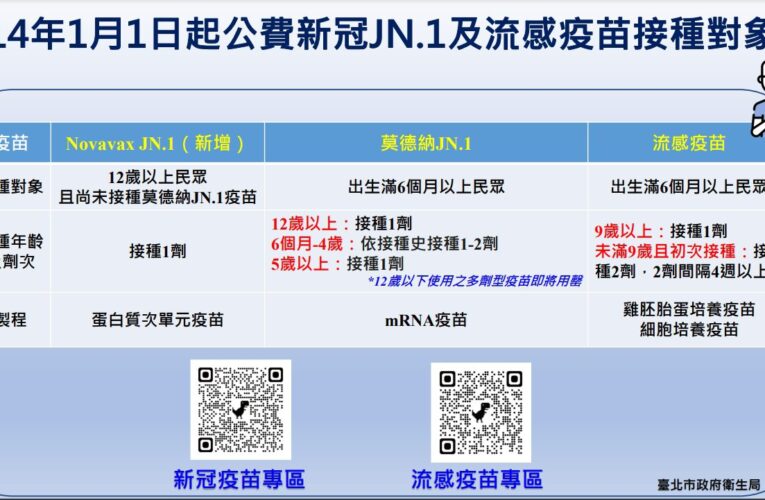 元旦新制！新冠疫苗開放12歲以上　流感疫苗開放出生6個月以上全民接種