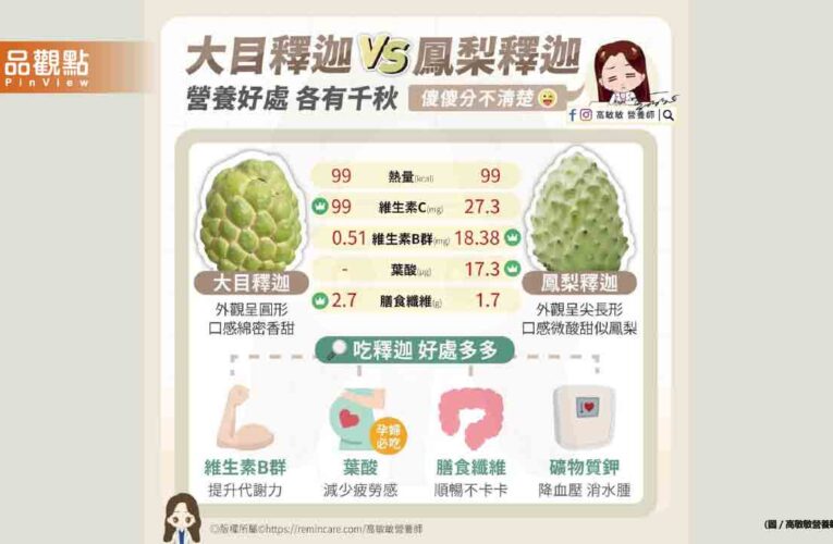 大目釋迦與鳳梨釋迦 營養比一比