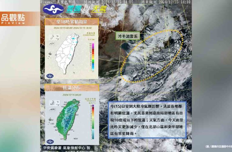 繼續冷下去！連3波冷氣團接連到 「首波寒流」時間曝