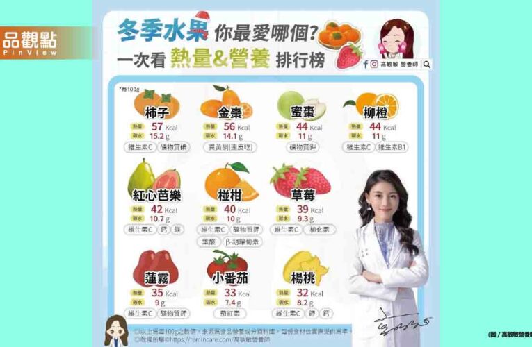 冬季水果多汁又香甜 不只美味 也富含了各種營養素