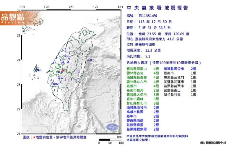 嘉義梅山深夜規模5.1強震！專家：百年大震周期到