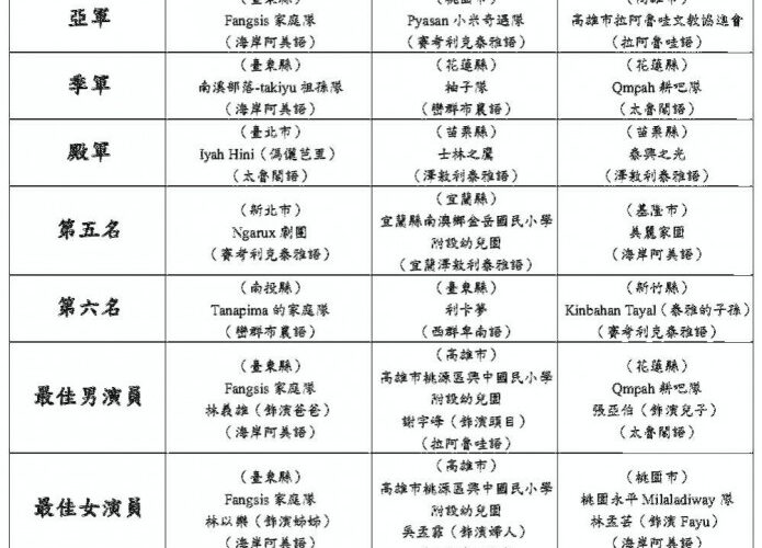 戲劇演出生活x族語傳承文化　第14屆原住民族語言戲劇競賽成績出爐