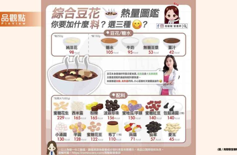冷冷的天想來碗熱豆花 你們吃豆花都選幾種料？