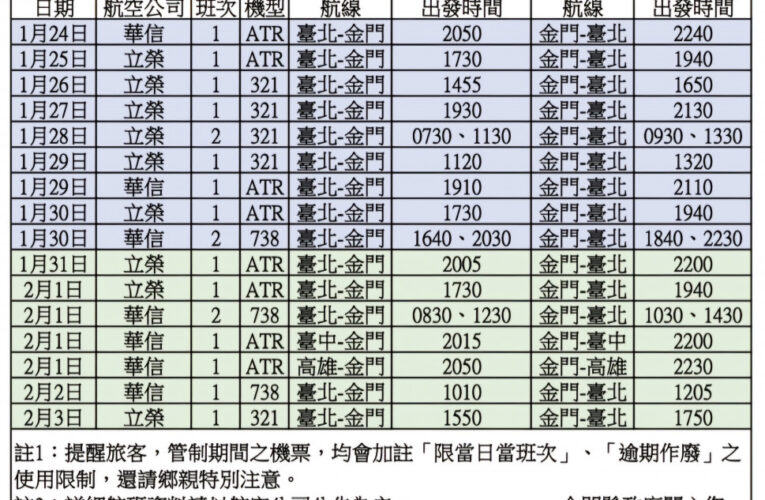 臺金春節第3波加班機114年1/6上午9時開放訂位
