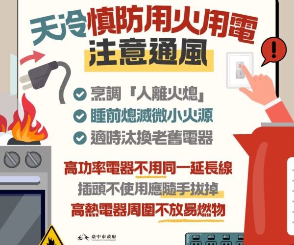 冬季用火用電安全大作戰   中市消防局籲提升防火意識