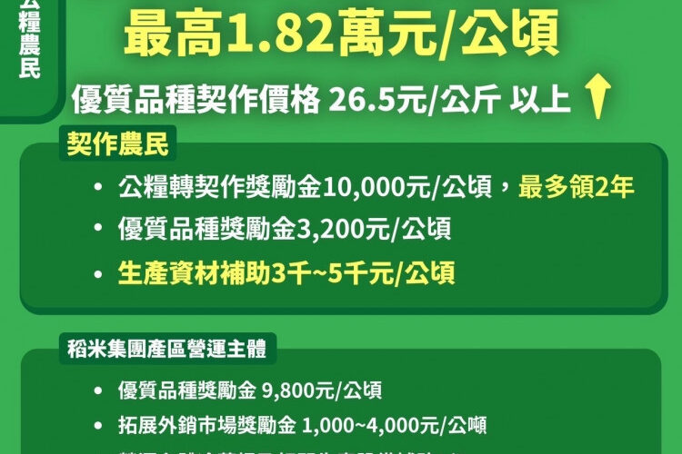 綠色環境給付計畫申報已開始！農友把握時間申報　