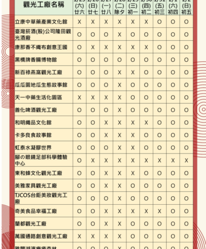 「蛇我其誰」開運同行  觀光工廠納福迎春招好運