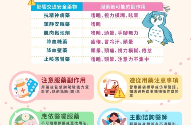 中市食安處籲正確用藥「4重點」　行車駕駛更安全