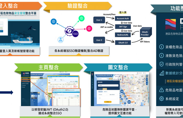 港務公司大革新！智慧系統全面升級 打造危險物品安全防護網