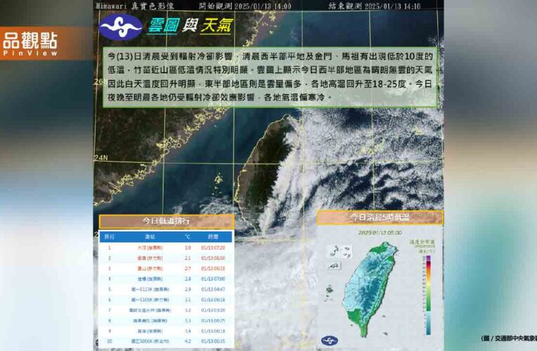 把握好天氣！冷氣團挾雨彈要變天「又濕又冷」