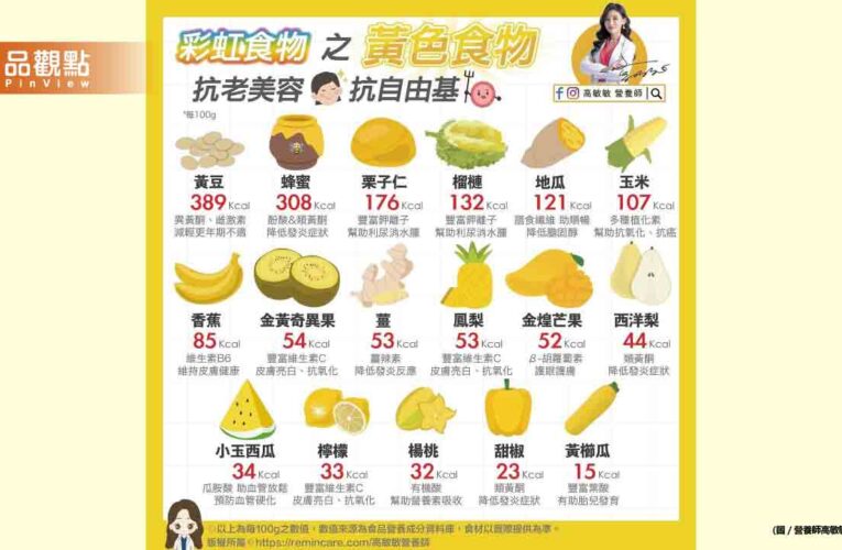 彩虹食物之黃色食物 營養知多少