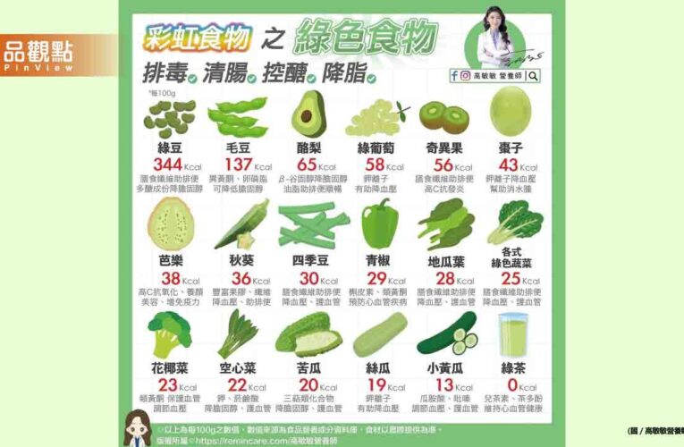 彩虹食物之綠色食物 營養知多少