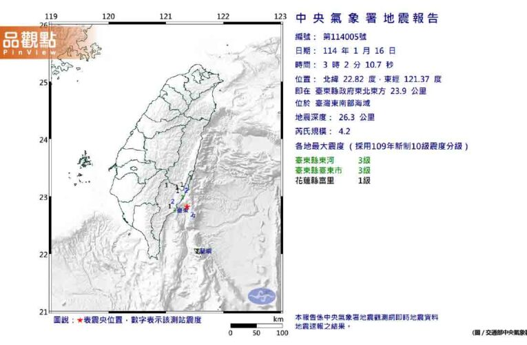 驚！一夜4震！最大規模4.2、震度3級