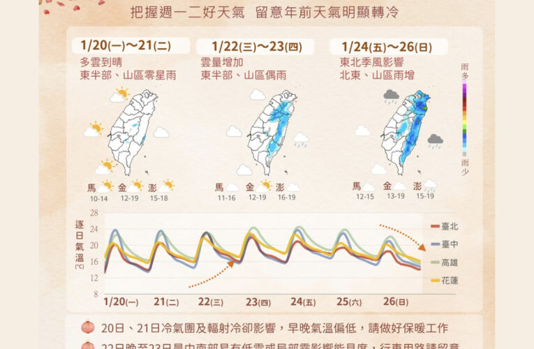 除夕寒流來襲！氣象專家：有望挑戰8年最低溫